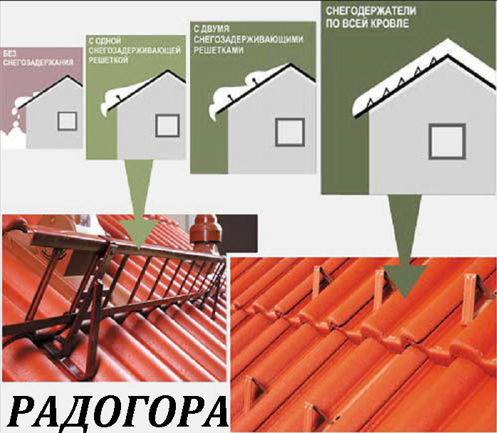 Как правильно установить снегозадержатели на крыше